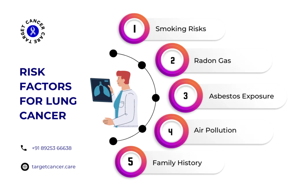 Lung Cancer Specialist in Chennai