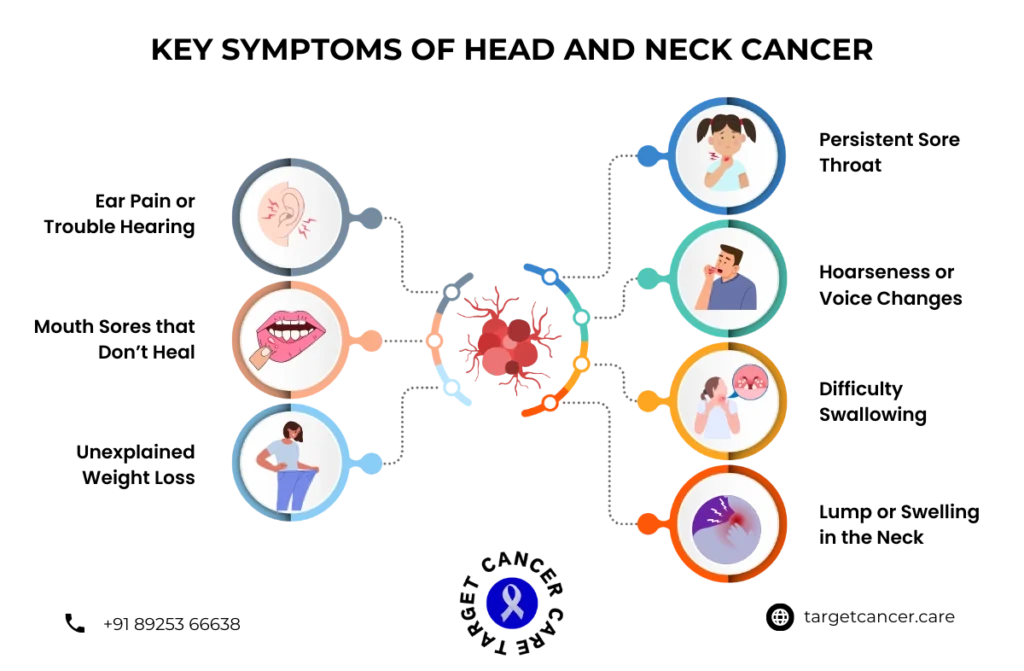 Head and Neck Cancer Treatment