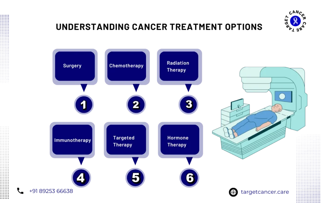 best surgical oncologist in Vadapalani 