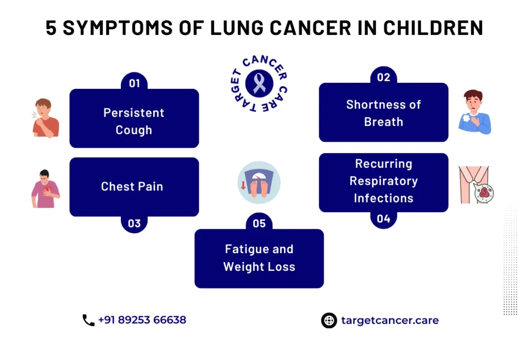 pediatric lung cancer symptoms