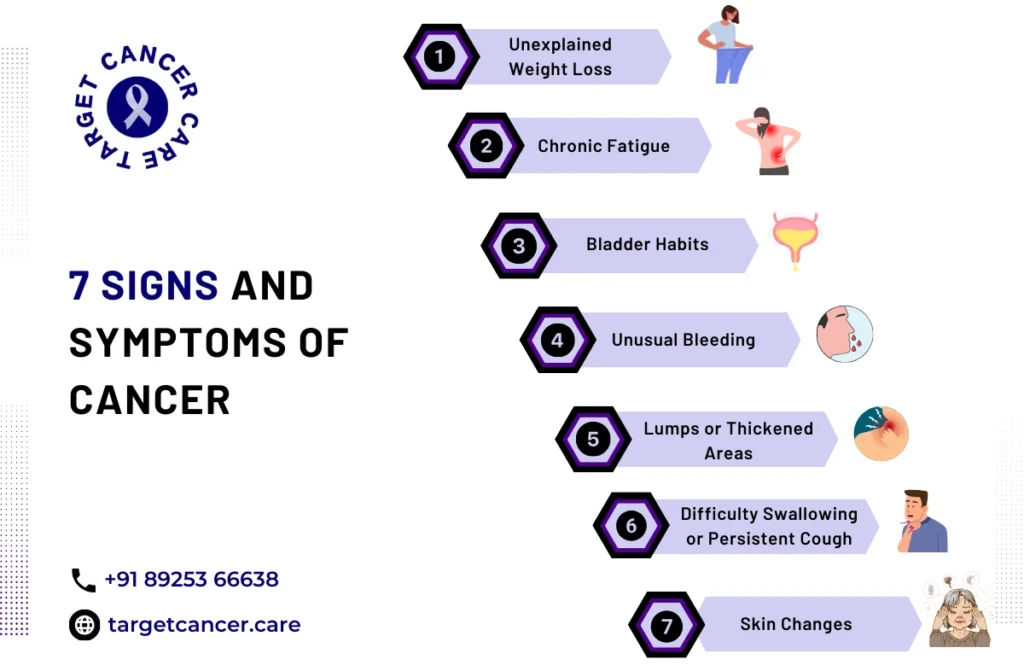 7 stages of cancer 
