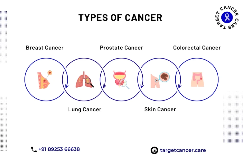 8 signs of cancer