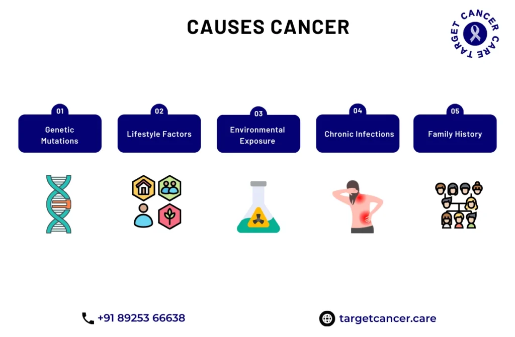 How is the Body Affected by Cancer
