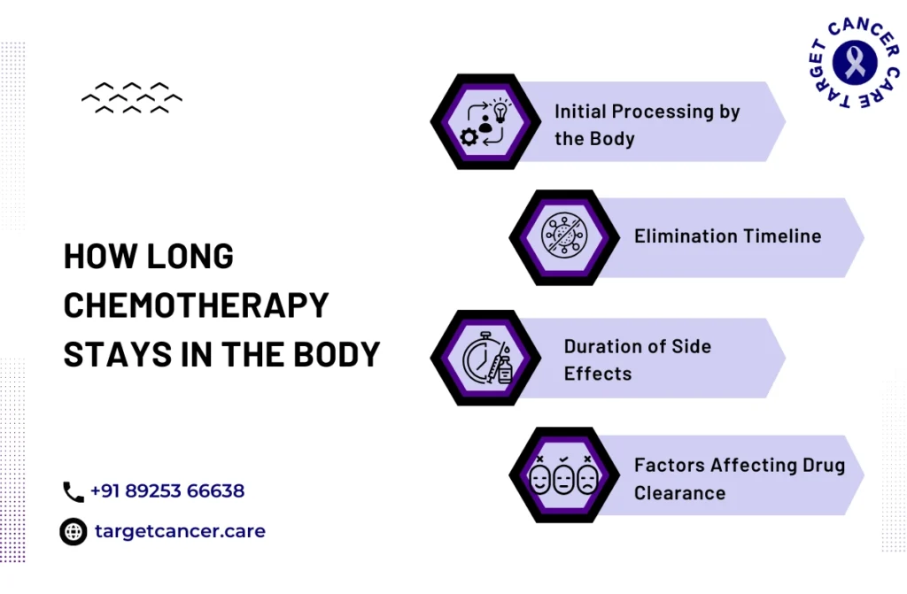 How Long Chemo Stay in Body
