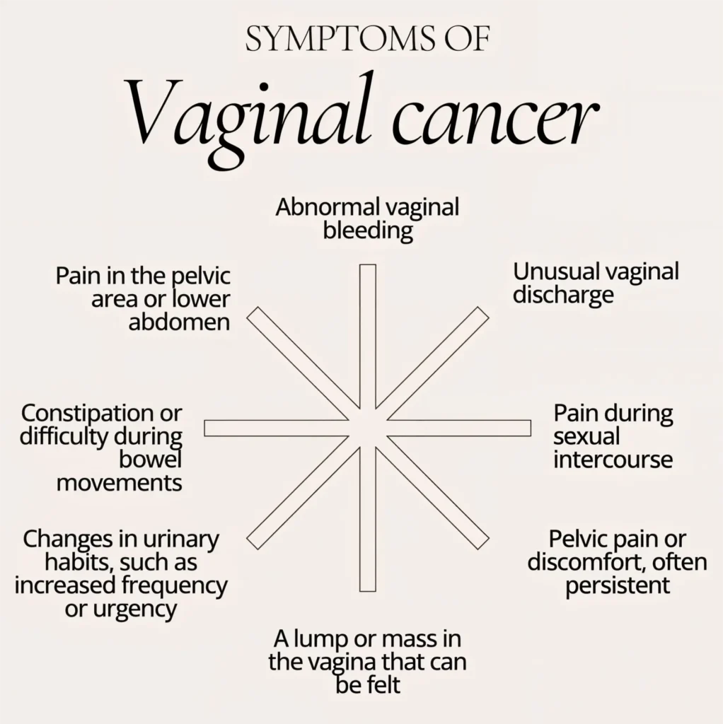 Causes of Vaginal Cancer