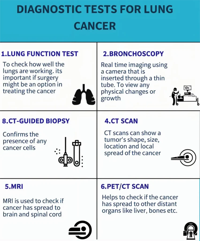 How is Lung Cancer Diagnosed