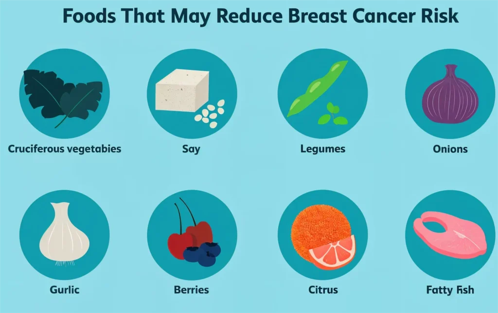 Breast Cancer Foods To Avoid