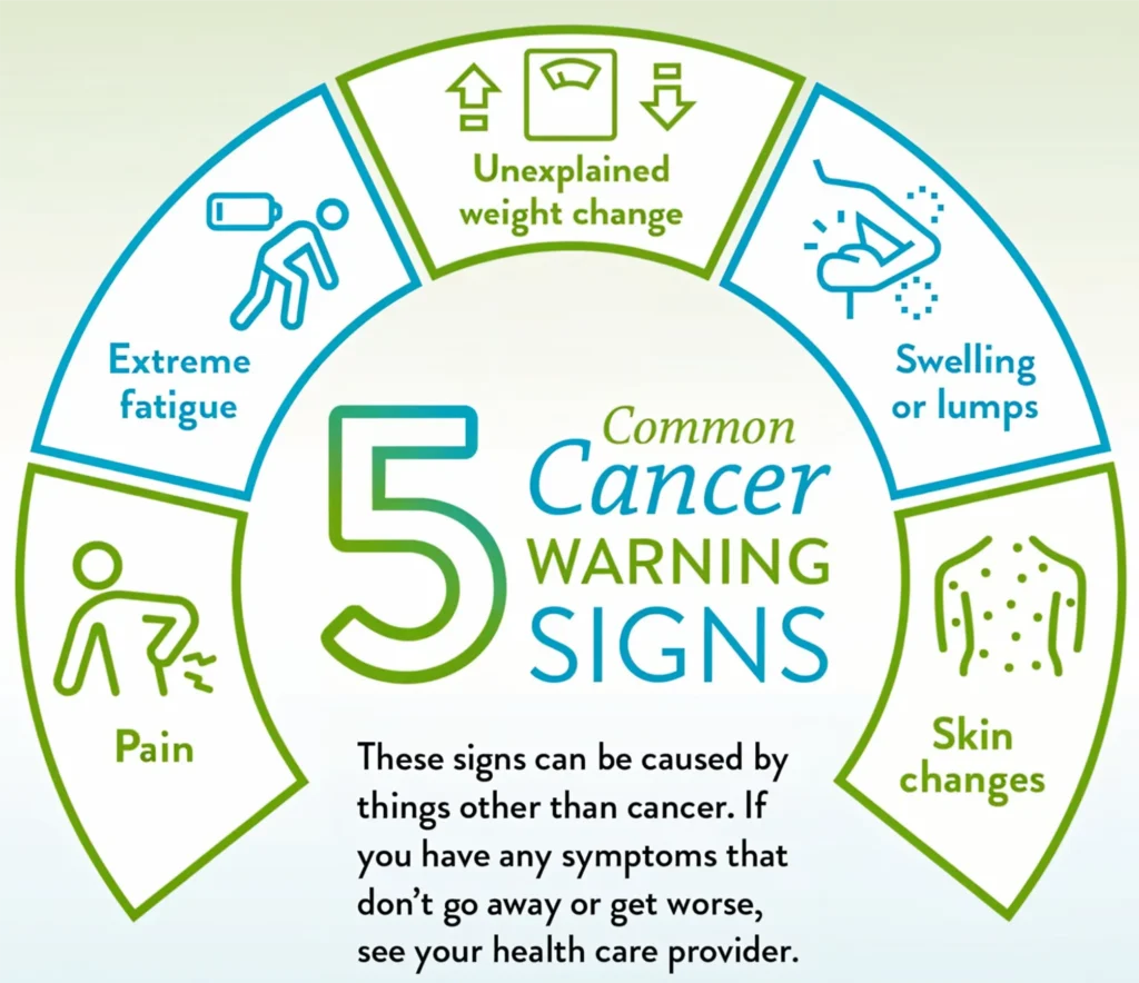 Signs You Don't Have Cancer