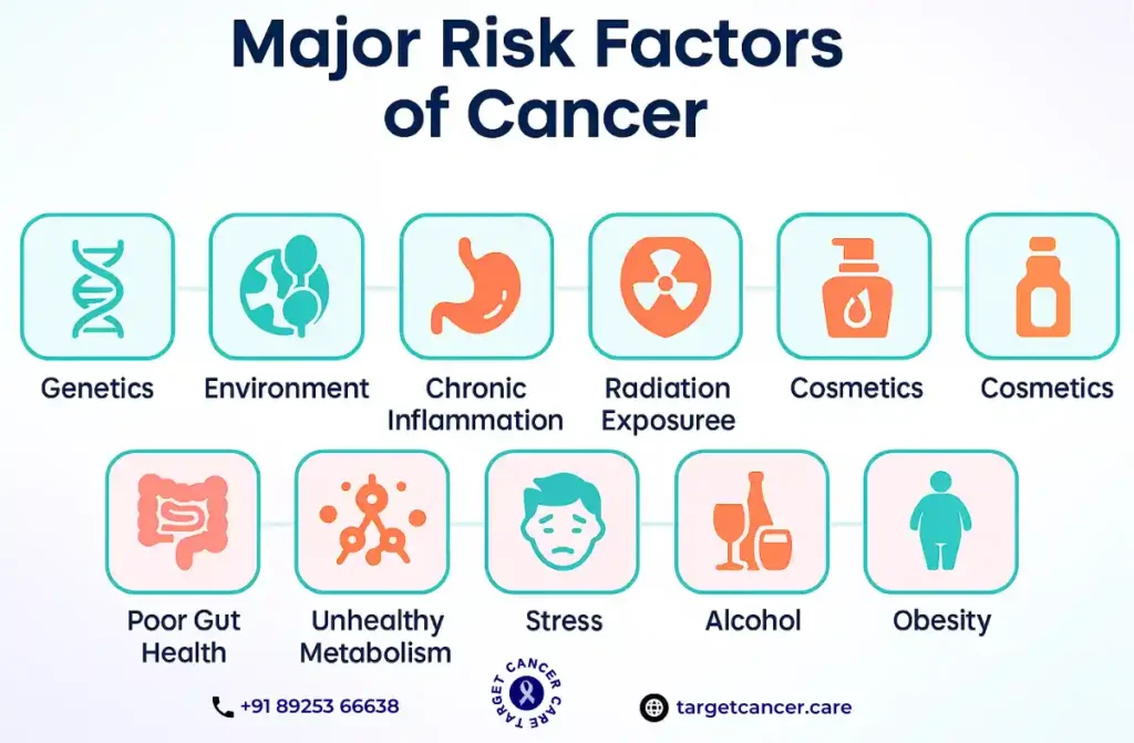 Causes of Cancer