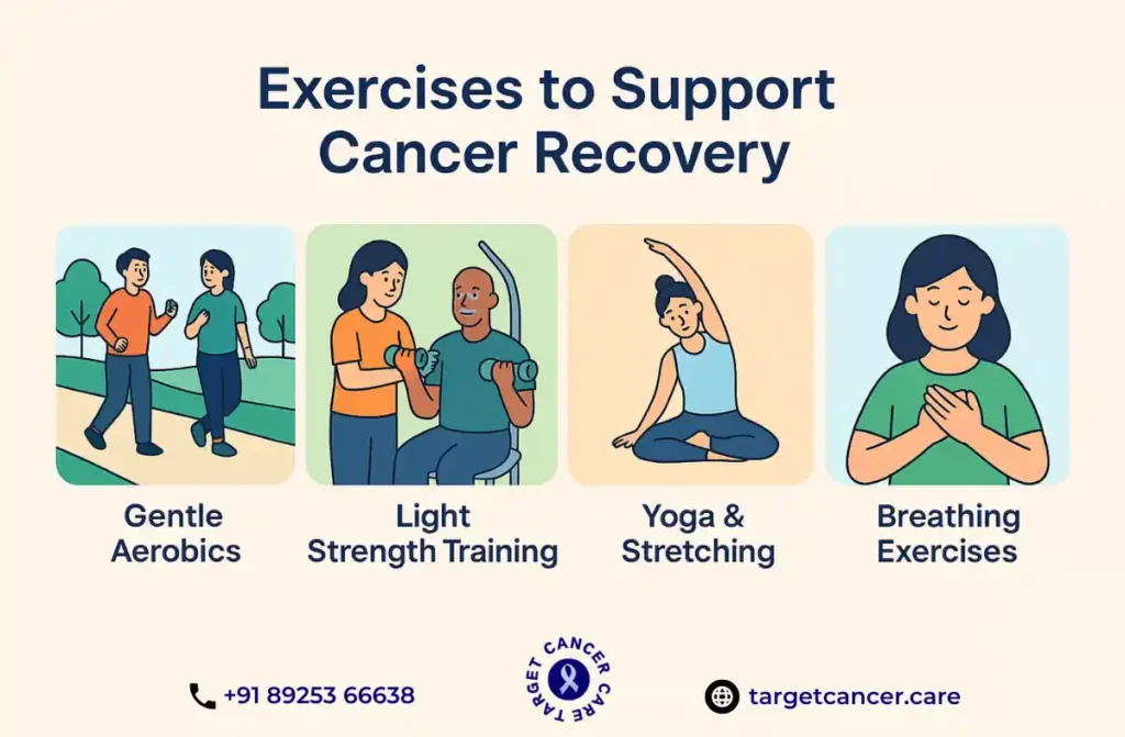 Exercise for Cancer Patients